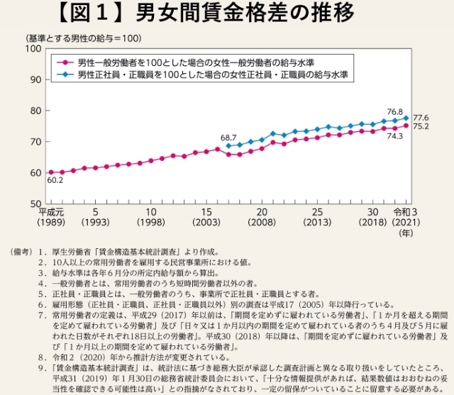 40代女性向けの求人が極端に少ない